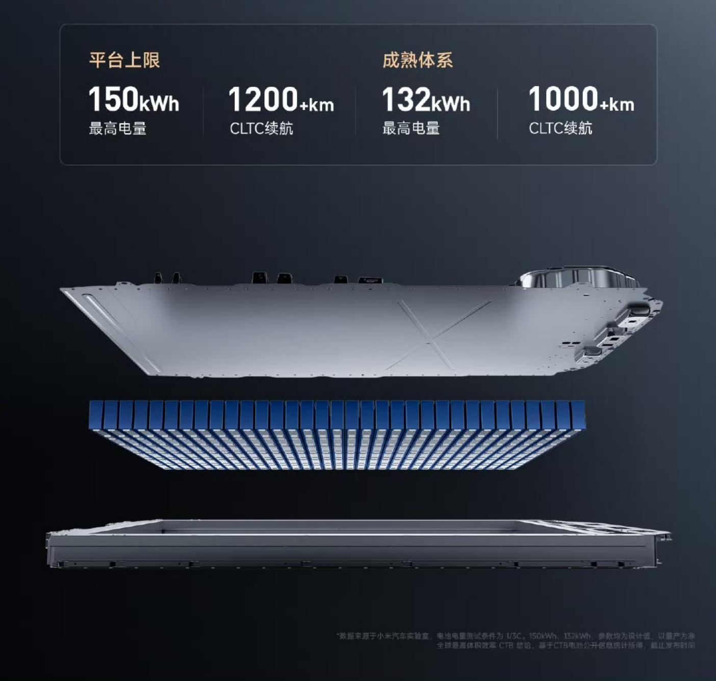 小米固態(tài)電池專利發(fā)布，或成千公里續(xù)航關(guān)鍵突破
